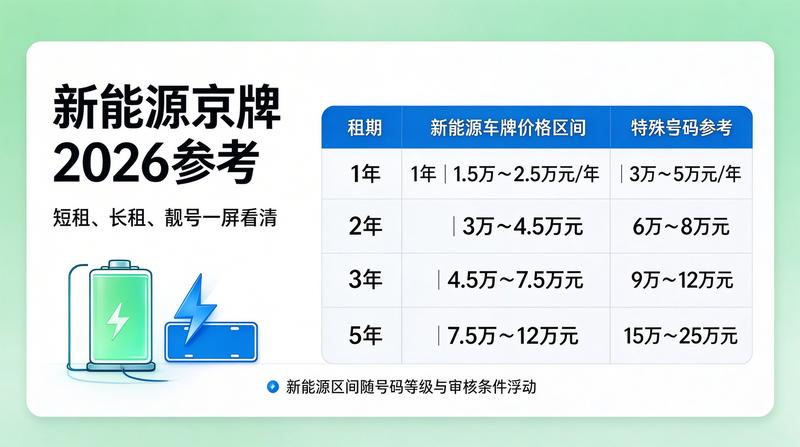 2026年电动车发展趋势