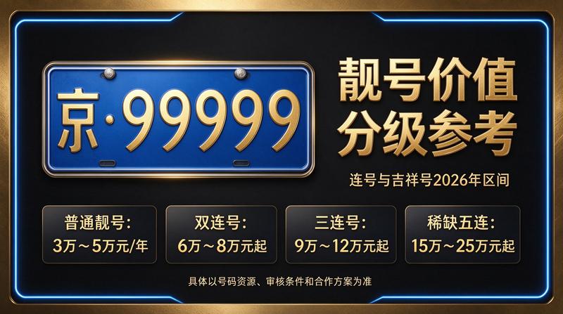 2026年北京京牌租赁市场分析图表